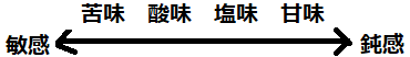 味覚について