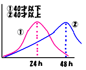 ぎっくり腰と炎症