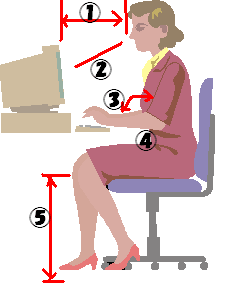 パソコン使用時の姿勢