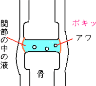 関節が鳴る原因